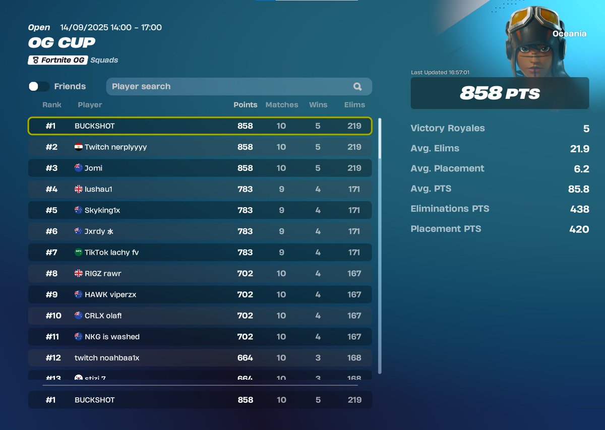 RecentlyBlue's tweet image. won John cup