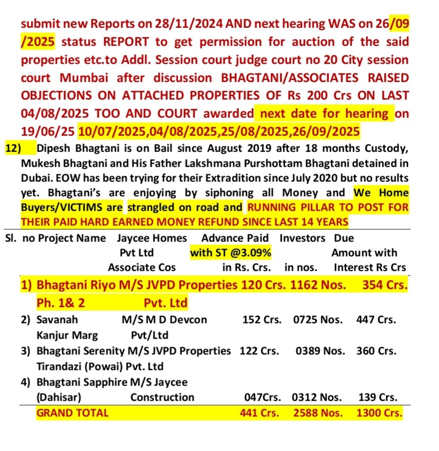 Bhagtani_JVPD's tweet photo. @narendramodi The allegations of fraud cheating against Builder Laxman Bhagtani and sons Dipesh and Mukesh directors of JVPD Properties and Jaycee Homes They are accused of collecting over Rs 427+13 Crores Service Tax FROM BUYERS now Over 1300 CRS seeking refunds &amp; justice https://t.co/7SaDA4ZYBH