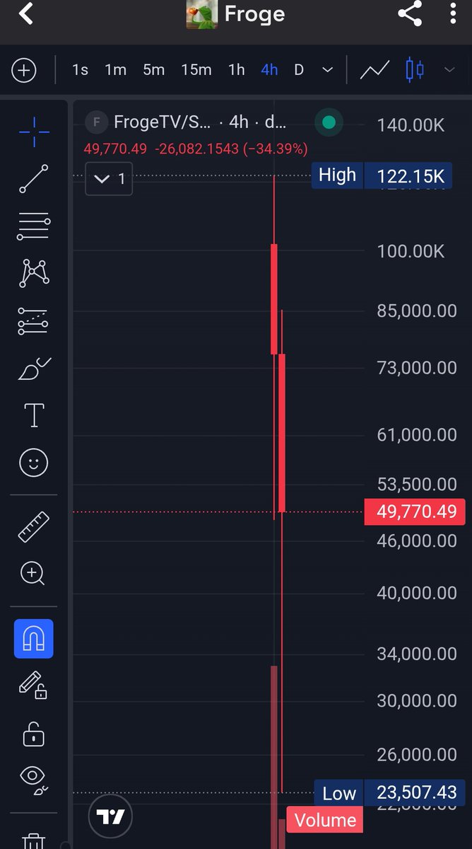 Raghavak0nSol's tweet image. 2x ✅🔥💯👍👍 

$frogetv 

MCAP: $122K

CA:
5JWb6Dt4RYM4x4j7jQES18VpCu12rDrEYLzLdM6bpump

#solana
#froge
#frogetv