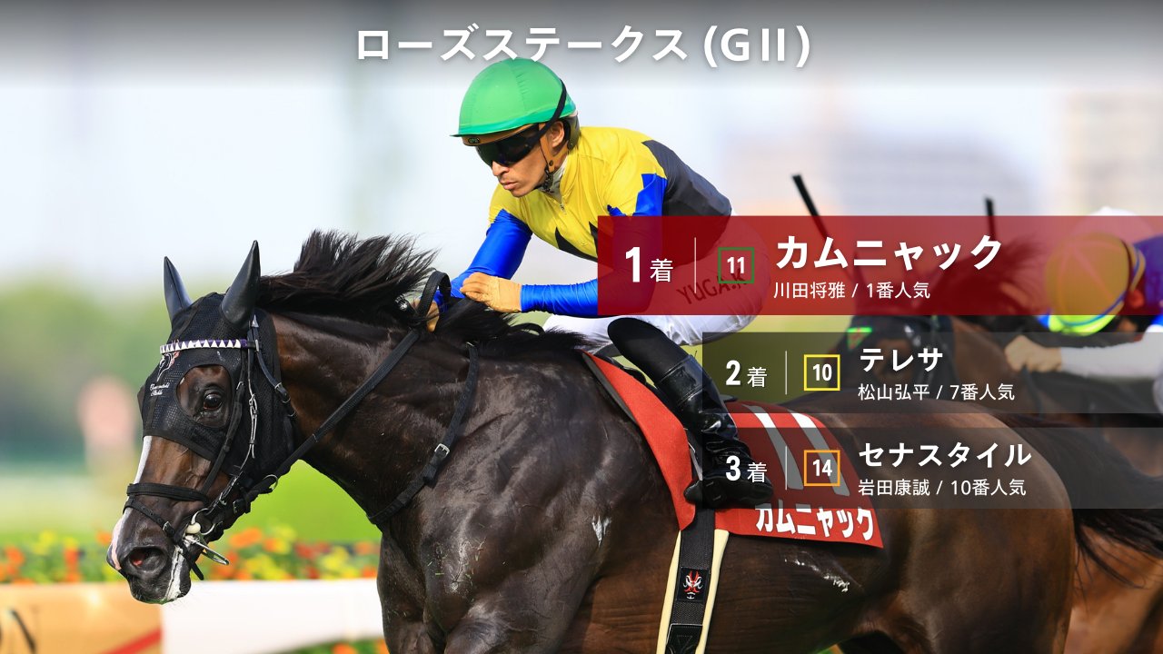 JRA-VAN公式 (@JRAVAN_info) / X
