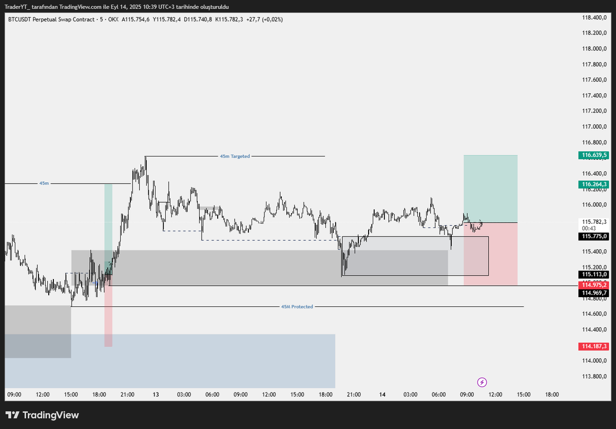 TraderYigo's tweet photo. #BTCUSD https://t.co/mcrgPeCB35