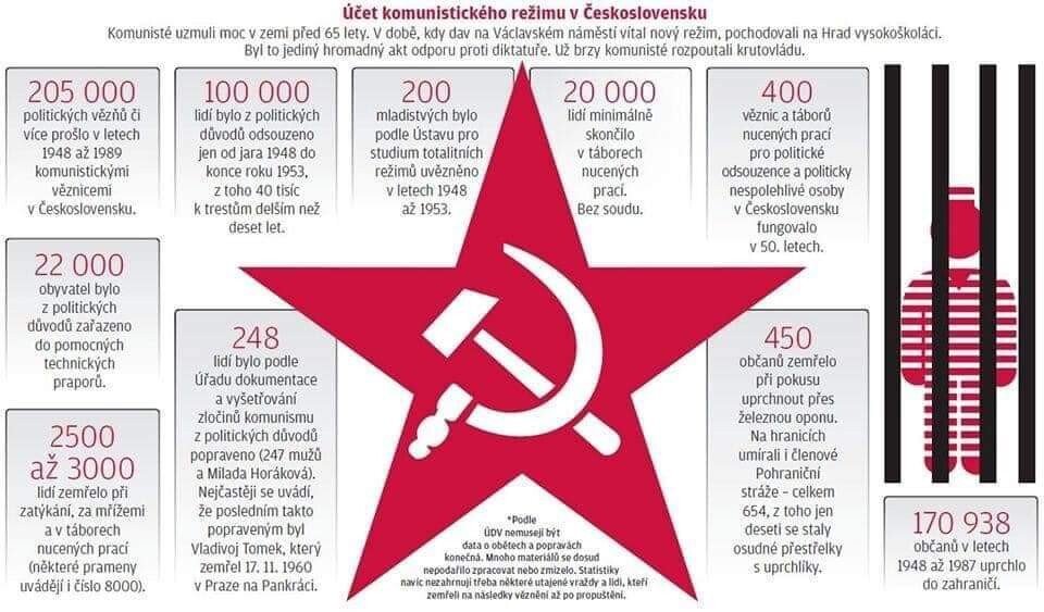 <a href="/chua_new32619/">Aj Chua new/MichaelaUrban</a> <a href="/Konecna_K/">Kateřina Konečná</a> Skoro by se mohlo zdát, že socialistické Československo nebyl ráj na zemi. Důvodem by možná mohlo být, že komunisti pod vedením z Moskvy ukradli co se dalo a přivedli to na buben. A když konečně odtáhli, byli jsme překvapení, že máme chudou zdevastovanou zemi. Nikdy víc! 😠