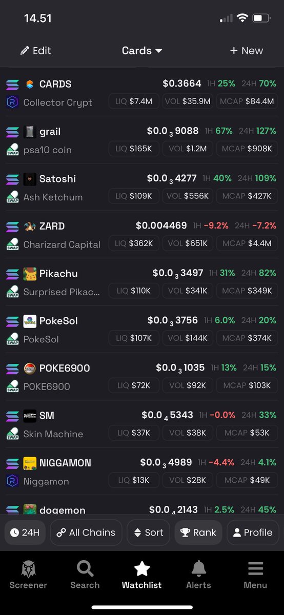 Yourcryptopal88's tweet photo. $Cards at 1B
one of those will got a Gigacandle…
$grail $zaed #pikachu #pokesol #niggamon https://t.co/9qi5NkyEp0