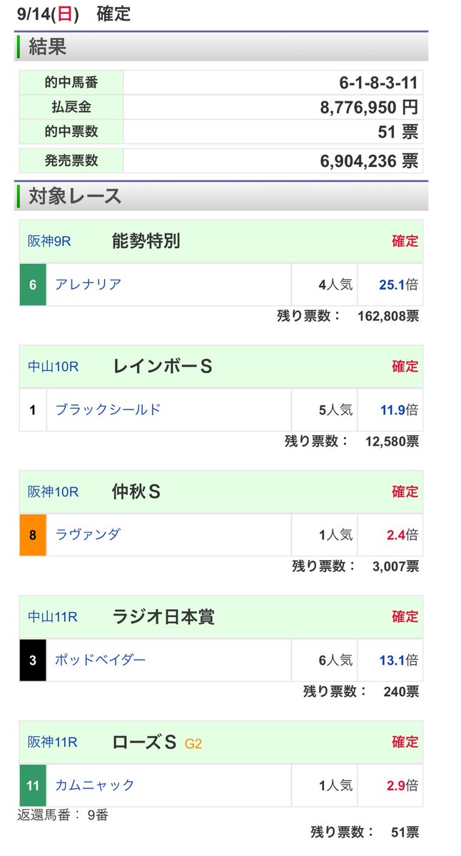 FLARE_the_earth's tweet image. 【WIN5的中報告の報告】
先週、1290万円の的中報告を頂いたWIN5ですが、2週連続かつ2人のフォロワーさんから870万円の的中報告を頂きました🎊
世界にたった51人の内2人がフォロワーさんで本当に嬉しいです!!
見事な的中、本当におめでとうございます😃
(掲載許可はお2人とも頂いております🙇♂️)