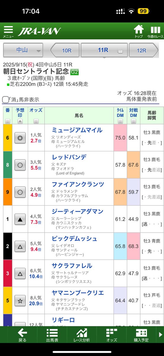 明日のセントライト記念、自分なりに予想してみた。