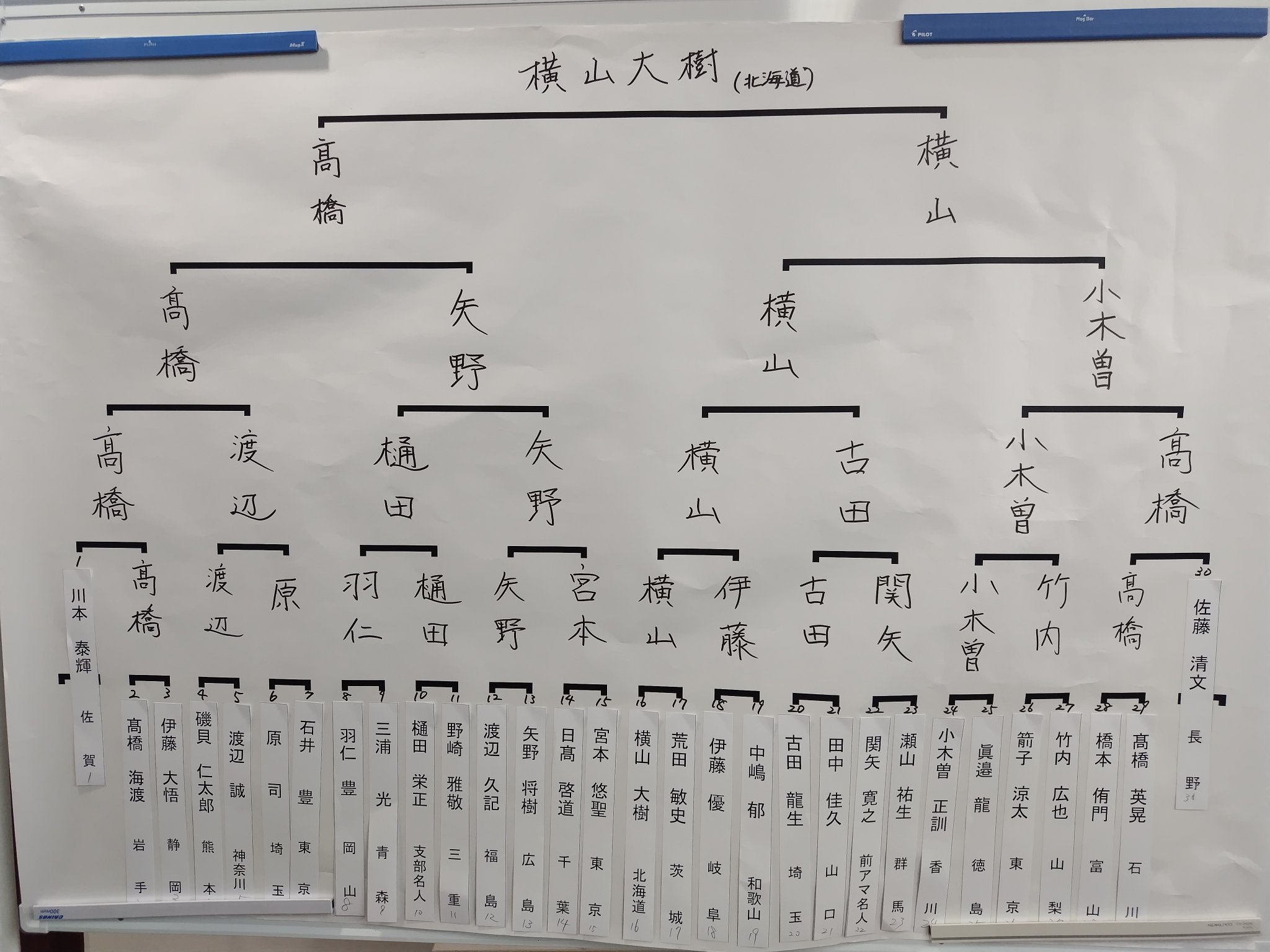 山内直枝/審査会/競技会/競写図/運動会/横物/掛軸/名家伝来/AC-557 山内直枝/審査会/競技会/競写図/運動会/横物/掛軸/名家伝来/AC-