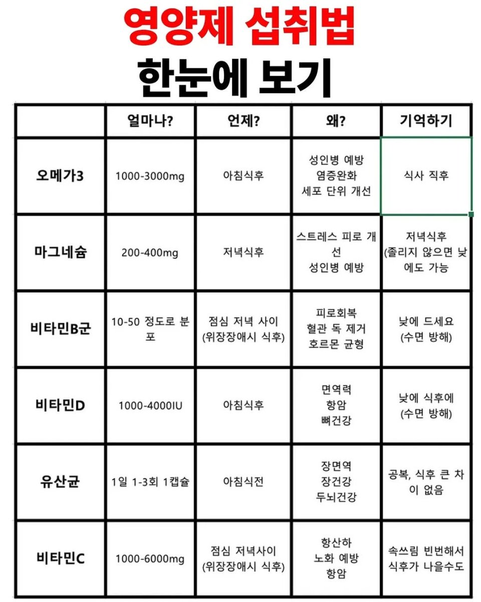 yjx3836's tweet photo. 영양제 섭취법 한눈에 보기 https://t.co/ukNOX9H11v