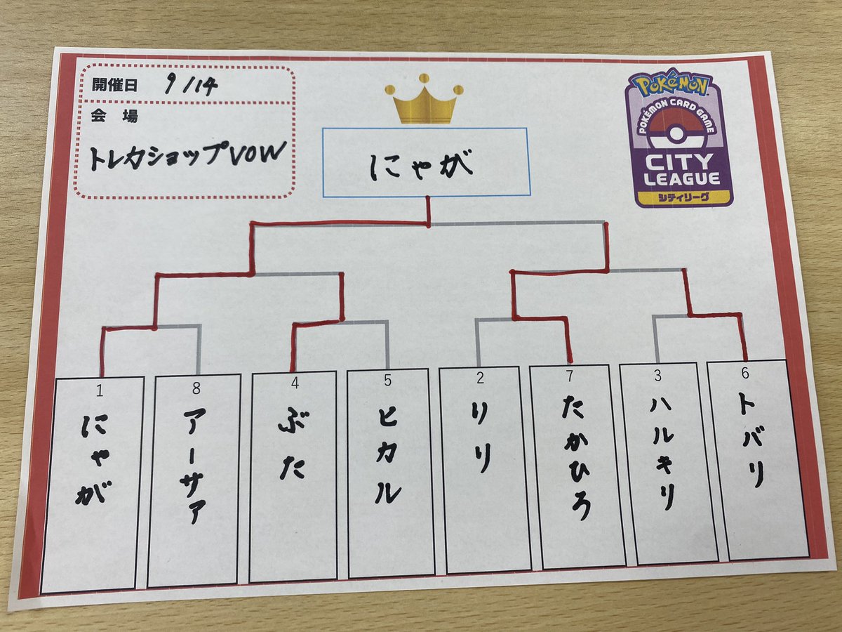 nyagaaaa's tweet photo. シティリーグs1優勝しました！！

全然自信なかったのにまさかの全勝優勝で自分もびっくりです！

対戦していただいた皆様、ジャッジの方々、フリーや練習付き合ってくれた皆様ありがとうございました😭 https://t.co/DHXpJh7Usl
