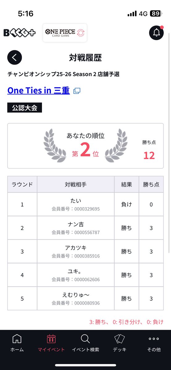 店舗予選
使用緑ゾロ
1、赤青エース❌
2、赤紫ロジャー⭕️
3、赤黒サボ⭕️
4、赤青エース⭕️
5、赤青エース⭕️
サブマリンおじさん！！
