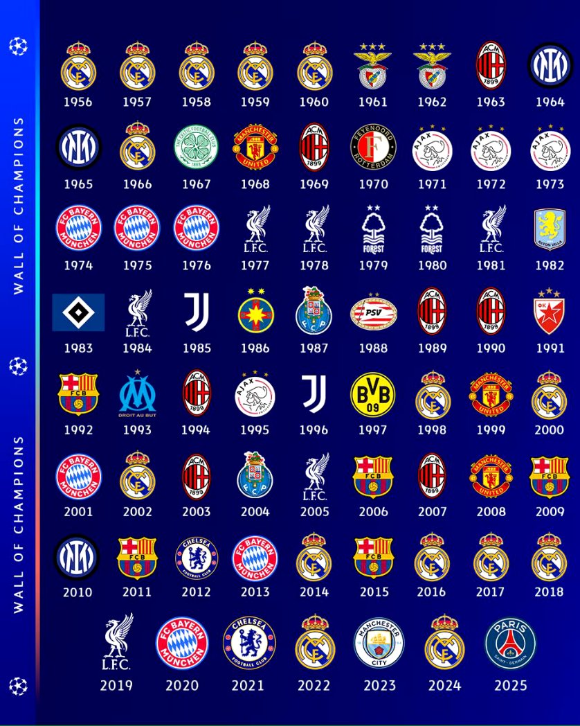 Say Hello if you see your team here 😂😂😂😂😂😂