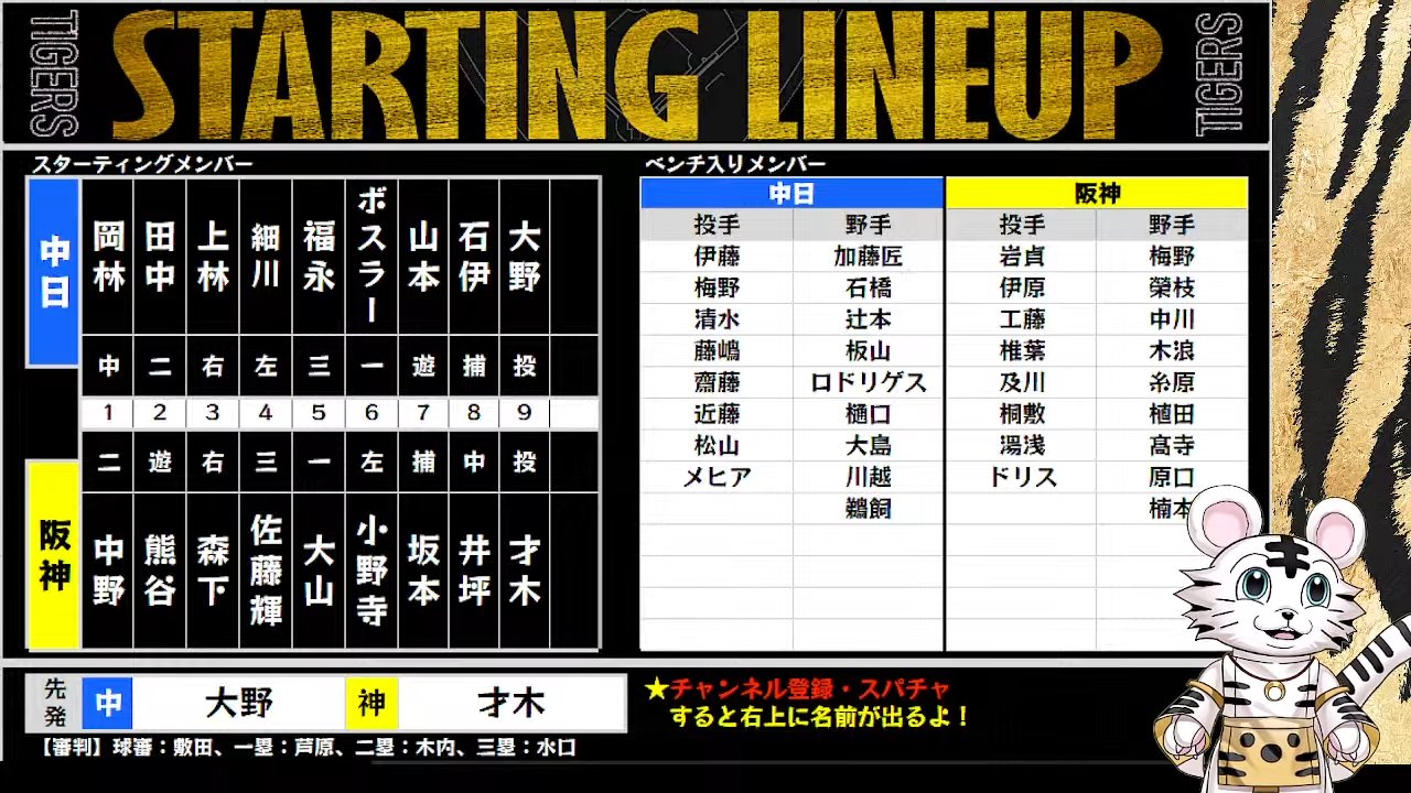 阪神タイガース　クリアファイル　(2004年〜2012年開幕スタメン) 阪神タイガース クリアファイル (2004年〜2012年開幕スタメン