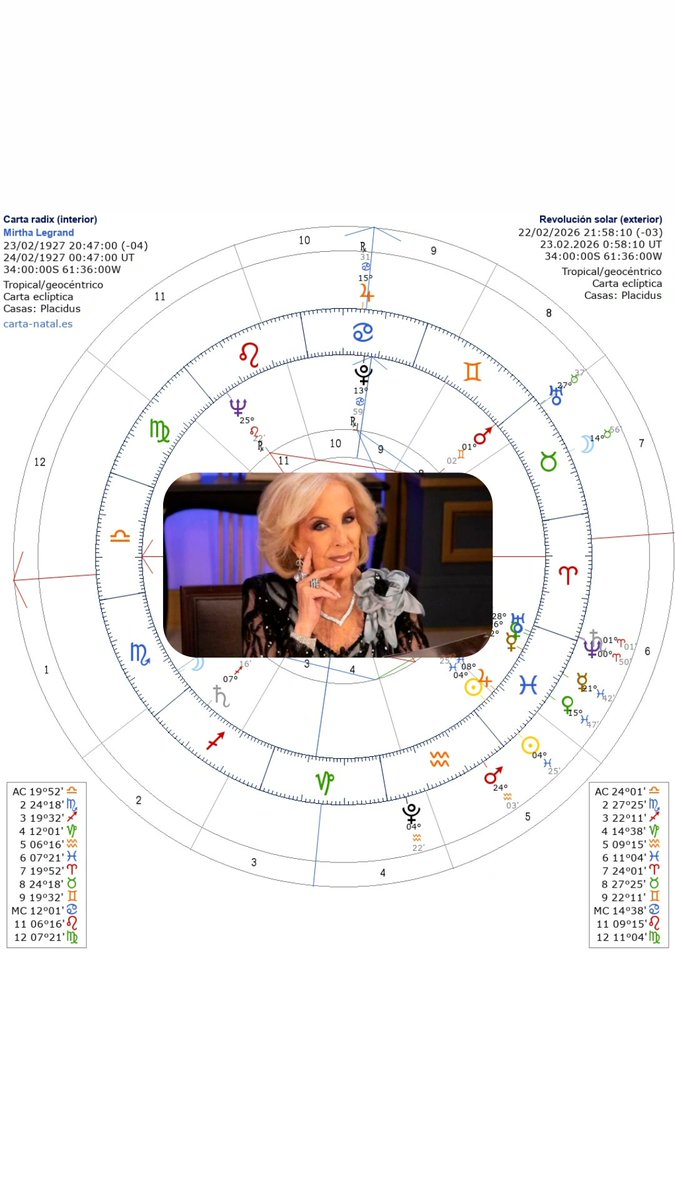 astrocosmicsd's tweet image. #Mirtha Legrand sufrirá el próximo #eclipsesolar en su casa 6 de la salud y tiene una revolución solar 2026/2027 crítica q indica un posible fallecimiento por cuestiones repentinas. El planeta Urano está asechando a su marte sol y luna natales. #astrología
