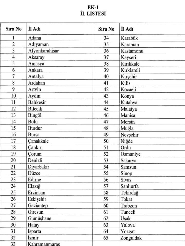 Cumhurbaşkanımız Sayın Recep Tayyip Erdoğan’ın liderliğinde, çiftçilerimizin zor zamanlarını aşması için yeni destek adımları atıldı.

Cumhurbaşkanımızın imzasıyla Resmî Gazete’de yayımlanan kararlarla;
📌 2025 yılında zirai don afetinden zarar gören çiftçilerimize yönelik