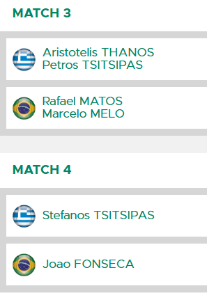 fonsecaupdates's tweet photo. ⚠️ Mudança de última hora no Time Grécia!

Stefanos Tsitsipas não jogará mais duplas no confronto de hoje. Aristotelis Thanos entra no seu lugar.

Tsitsipas estará focado no confronto contra João Fonseca. https://t.co/Ck8G5zfEHp