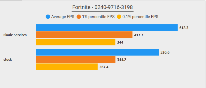 This is what Skade Services does to your pc🚀