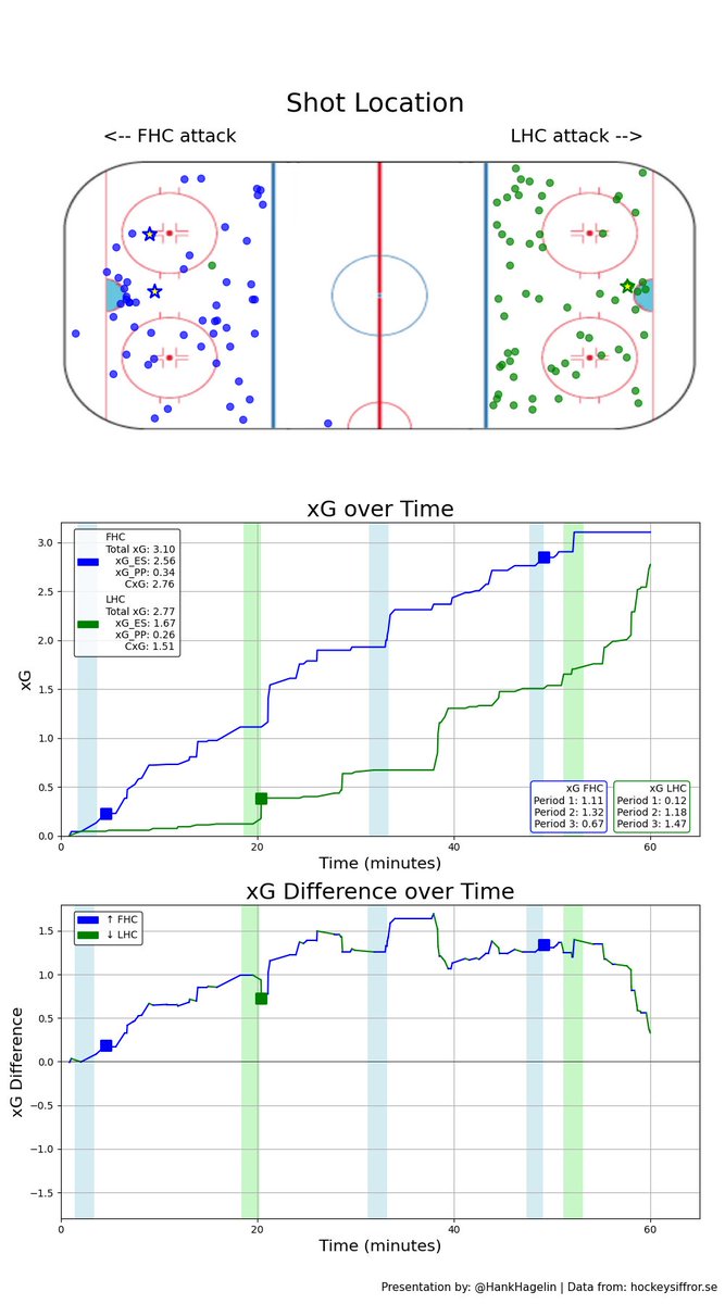 Matchbetyg: FHC-LHC 2-1