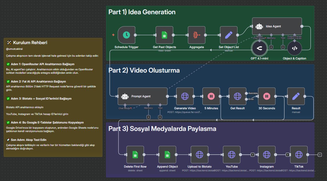 Umut Çakır tweet media