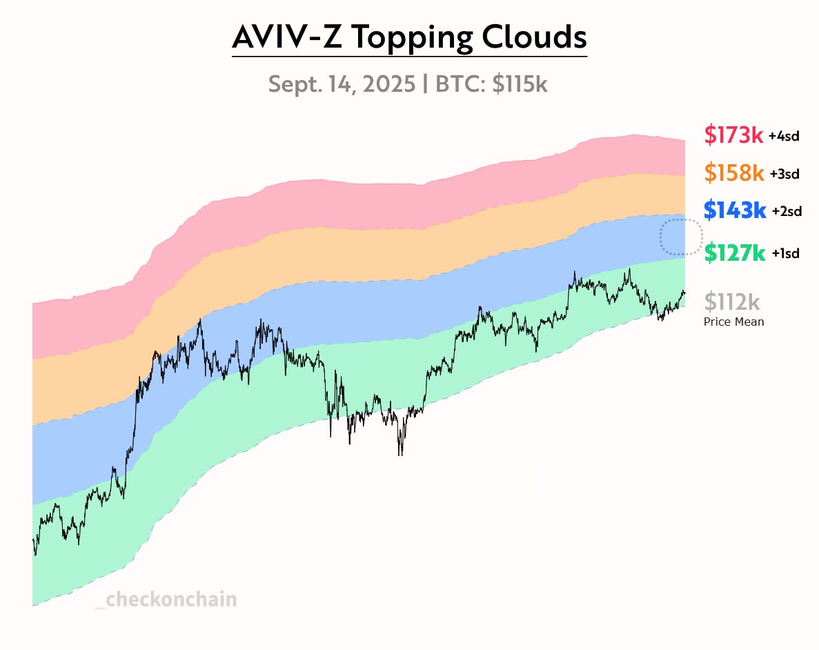 The blue appeals to me. $BTC