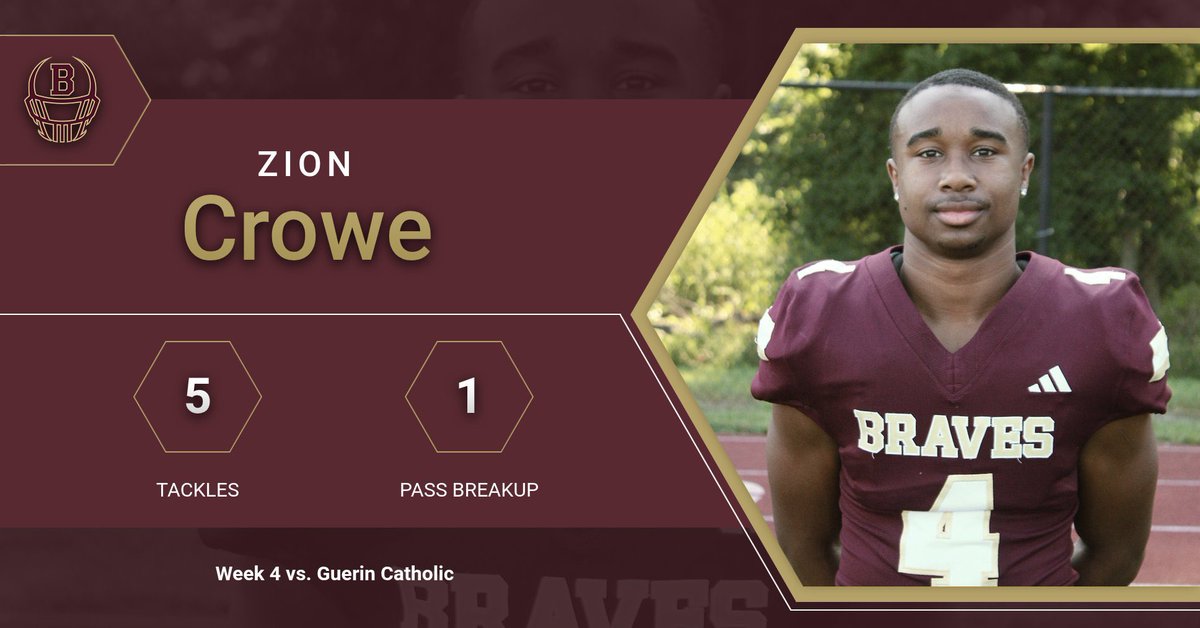 📊 - Week 4 Offensive &amp; Defensive Stat Leaders

#GoBraves | #MOC