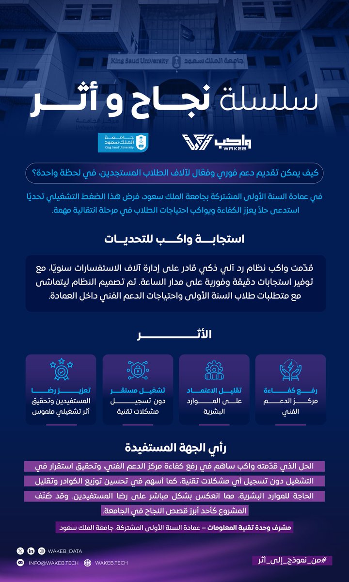بحل رقمي مبتكر، عززت #واكب تجربة طلاب جامعة الملك سعود عبر نظام رد آلي لإدارة الاستفسارات، مما رفع كفاءة الخدمة وعزز رضا المستفيدين.

#سلسلة_نجاح_وأثر