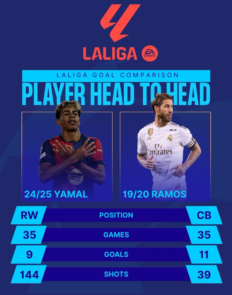 Ballon d'or with these stats? good luck lil bro 😭😭