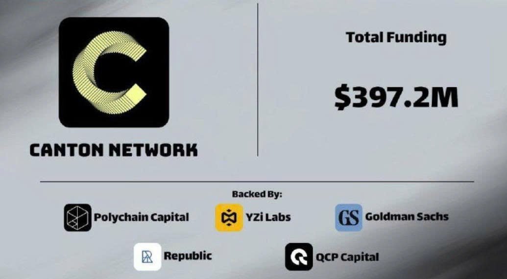 Un Un (@_htd2k) on Twitter photo Ae chú ý, kèo siêu ngon
💎 Dự án: <a href="/CantonNetwork/">Canton Network</a>
💰 Huy động: $397.2M (không phải dạng vừa đâu!)
🦈 Backers: Polychain, YZi Labs và dàn cá mập Tier 1.
Đây là cơ hội VÀNG để có slot sớm trong một hệ sinh thái được chống lưng cực mạnh.
Nhiệm vụ SIÊU DỄ - Làm Ae chú ý, kèo siêu ngon
💎 Dự án: <a href="/CantonNetwork/">Canton Network</a>
💰 Huy động: $397.2M (không phải dạng vừa đâu!)
🦈 Backers: Polychain, YZi Labs và dàn cá mập Tier 1.
Đây là cơ hội VÀNG để có slot sớm trong một hệ sinh thái được chống lưng cực mạnh.
Nhiệm vụ SIÊU DỄ - Làm