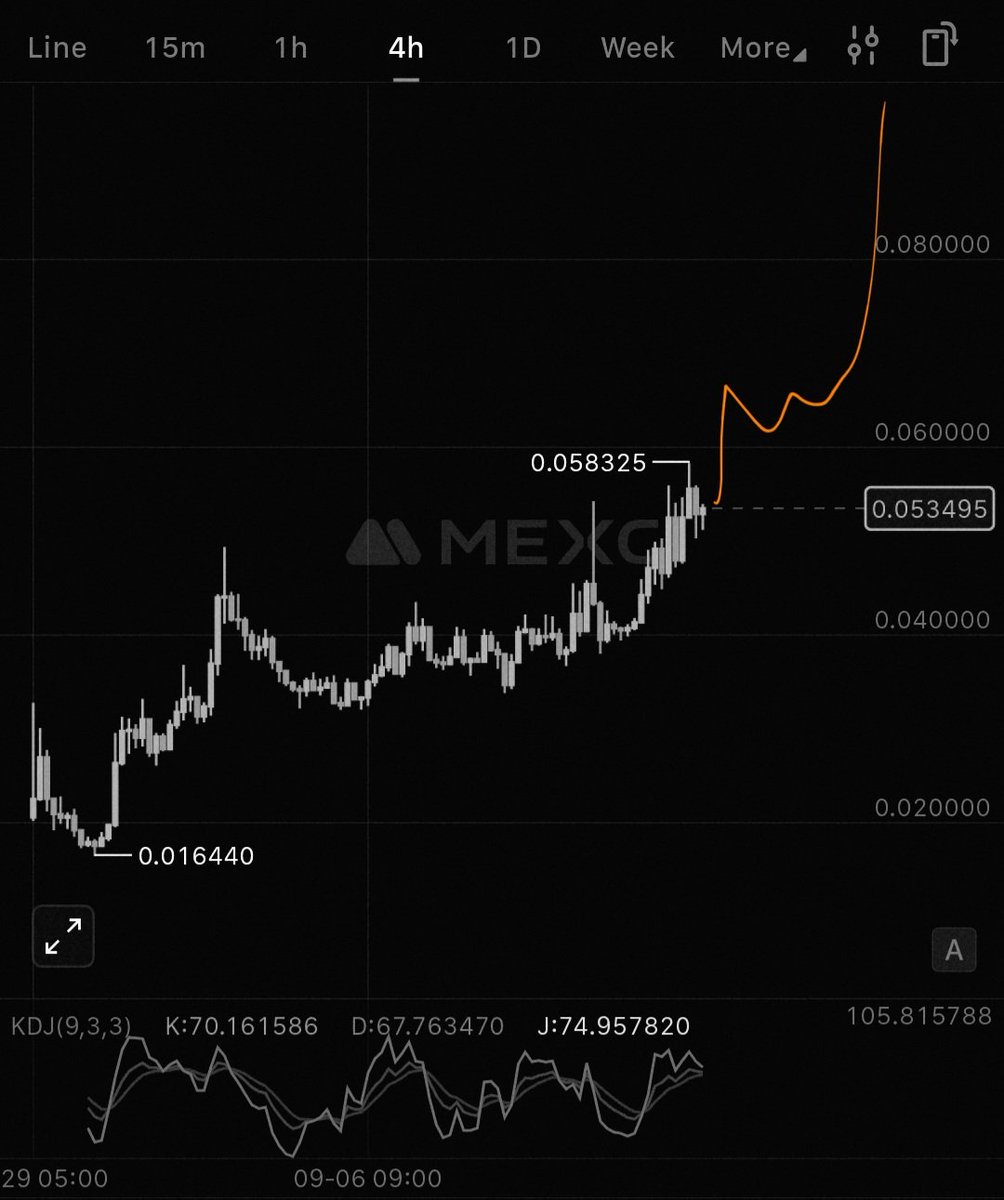 Powered by Bitcoin &amp; Ethereum 

$HEMI L2 #Binance