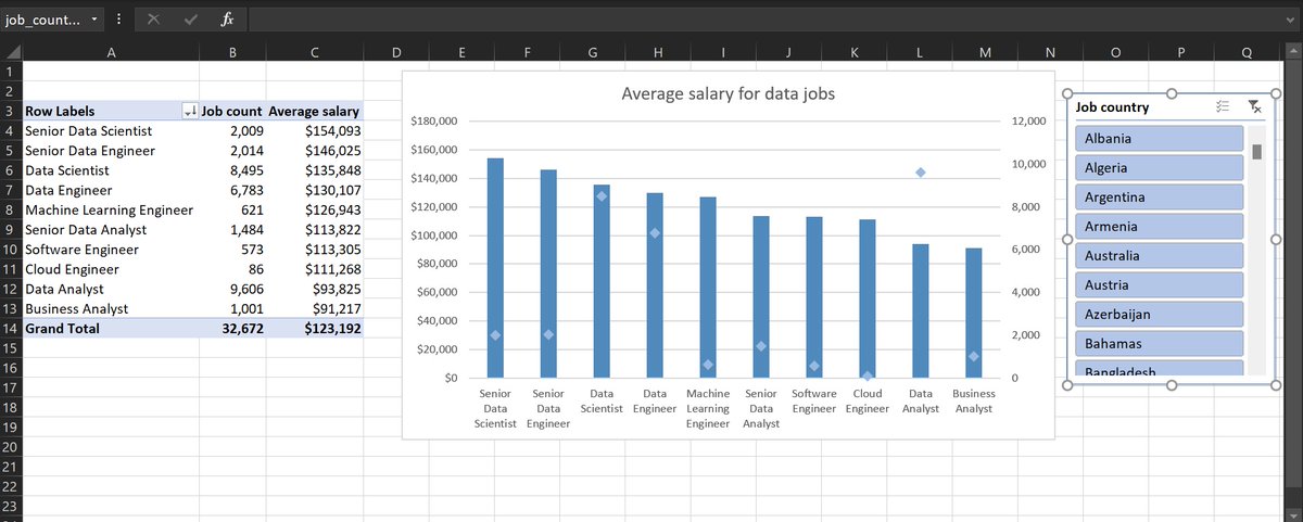 Joystickduke's tweet image. Day 63 😏: Weekly Recap
"Week 9: Nailed PivotTable basics – fields, grouping, calculations, and sorting. Turned into a data summarization pro! 😅 #DataAnalytics #Excel #PivotTables #DataJourney"