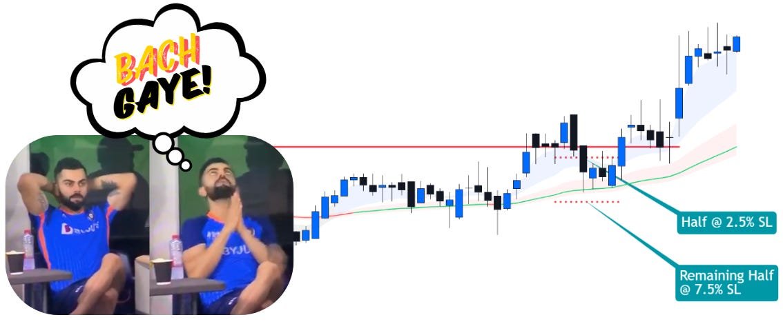 ProSetups_'s tweet image. Read about Staggered Stops here: blog.pro-setups.com/p/staggered-st…