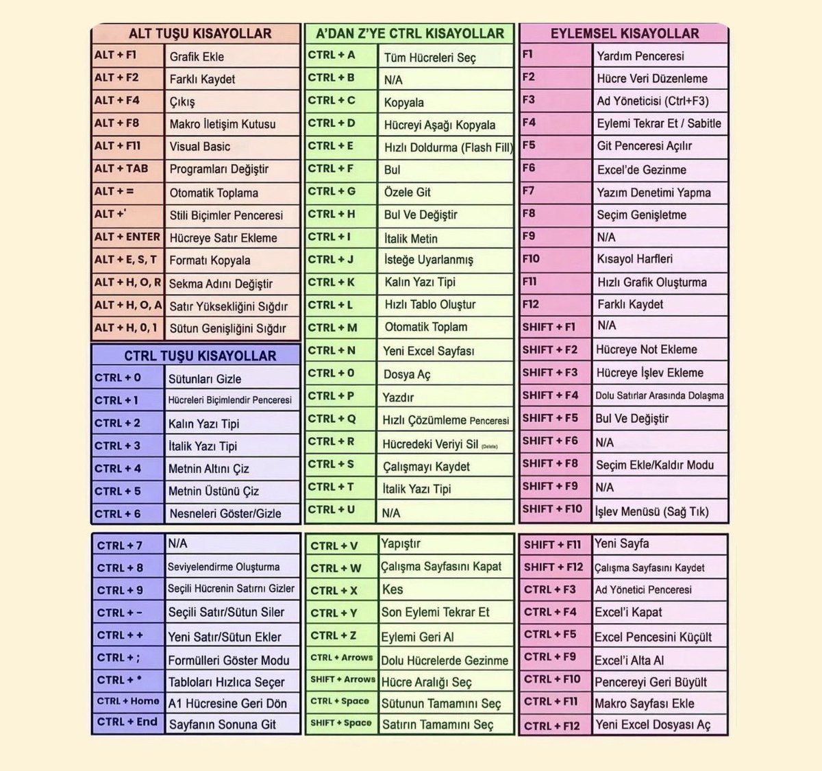 Bilmeniz gereken tüm Excel kısayolları:👇🏻