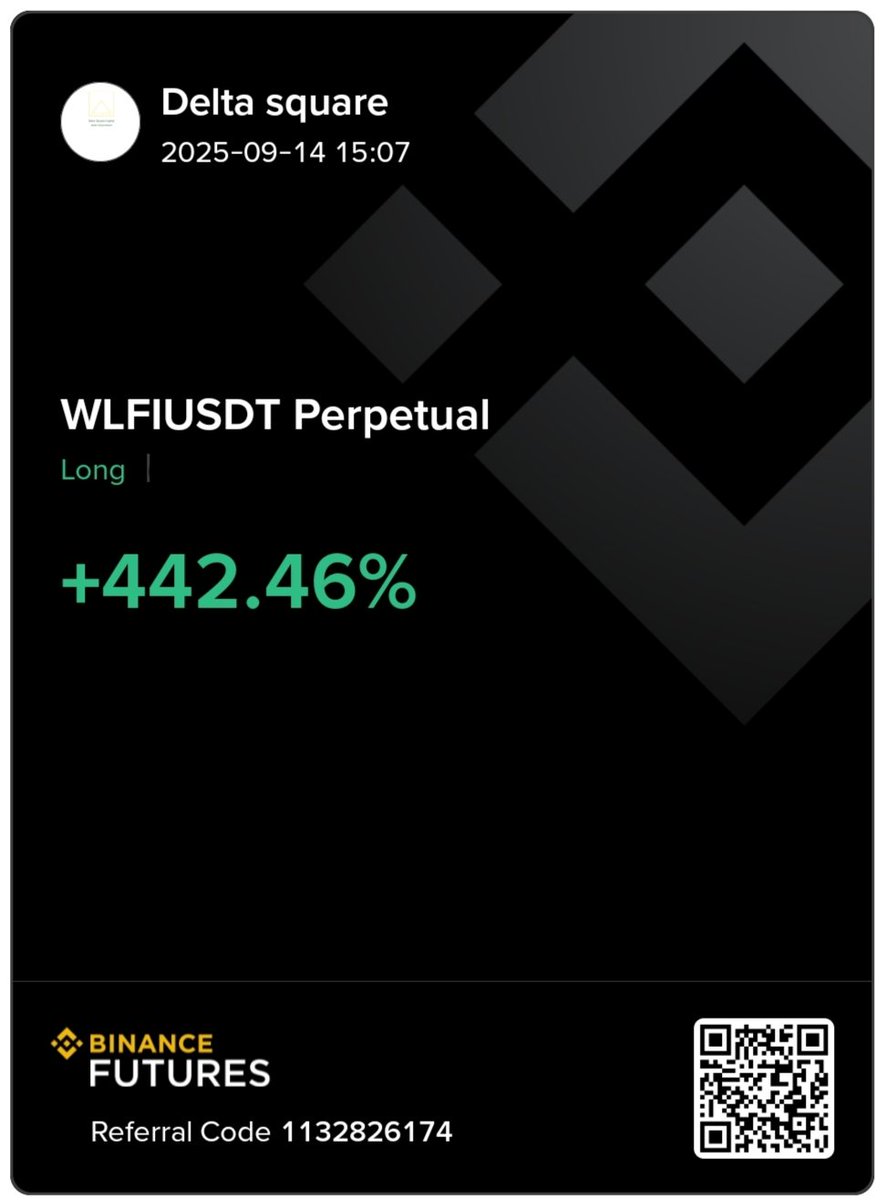DeltaCapit21026's tweet photo. 🚀 WLF/USDT Futures Trade
🔥 +442.46% ROI secured!
Process > Noise ✅
#CryptoTrading #Futures #Binance #DeltaSquare
#Altseason #Altcoins https://t.co/3lW3Ld0RmT