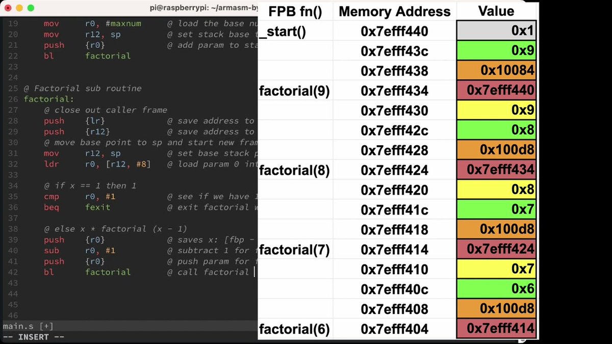 PlatformIO_Org's tweet image. #LearnEmbedded 🎓 "ARM Assembly By Example"
Discover the course that refines ARM assembly with practical exercises on RISC operations. Perfect for diving deep into assembly and embedded #programming
👉 armasm.com
📌 #EmbeddedSystems #Semiconductor #Engineering
