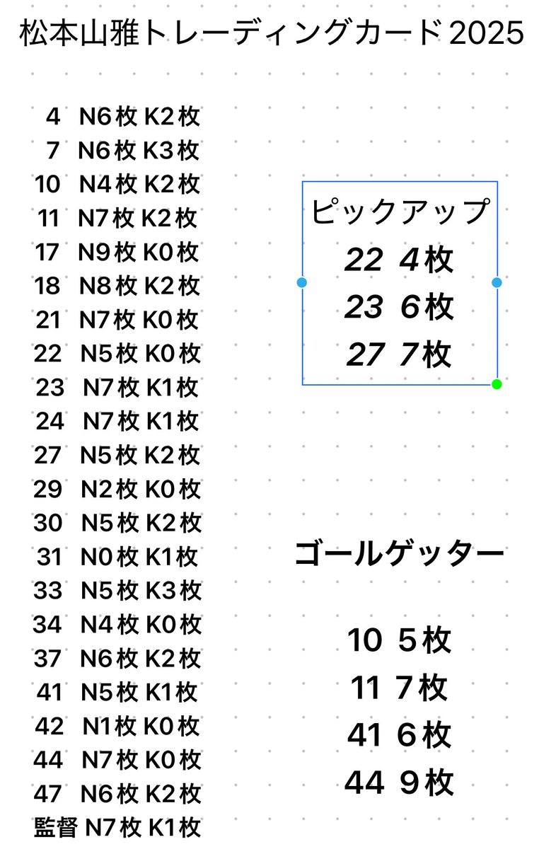 山雅トレーディングカード
9/14現在
譲）下記画像
求）20・1枚100円
今日追加分はまた後日修正してポストします
N（ノーマルカード）
K（キラカード）
#yamaga