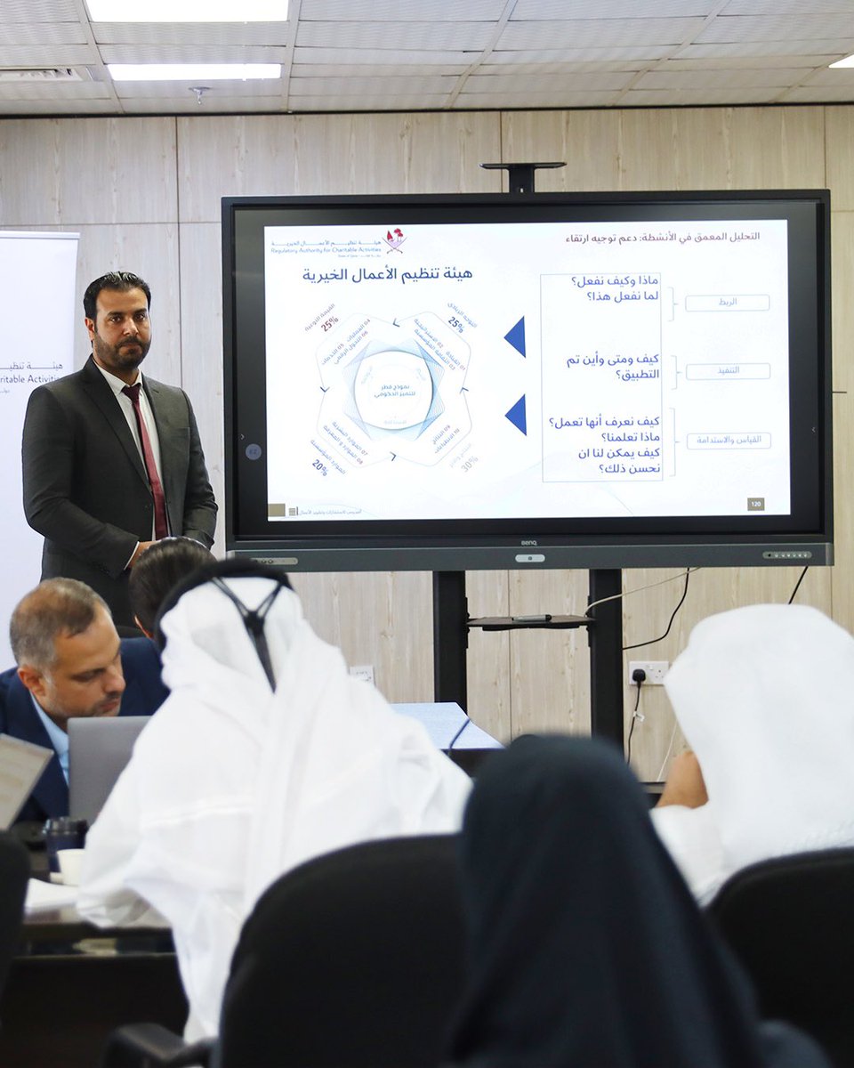 هيئة تنظيم الأعمال الخيرية (@racaqa) on Twitter photo هيئة تنظيم الأعمال الخيرية تنظم دورة ممارسي التميز وذلك بمشاركة الفرق المعنية بتقييم جائزة قطر للتميز الحكومي بالهيئة إلى جانب سفراء التميز. هيئة تنظيم الأعمال الخيرية تنظم دورة ممارسي التميز وذلك بمشاركة الفرق المعنية بتقييم جائزة قطر للتميز الحكومي بالهيئة إلى جانب سفراء التميز.