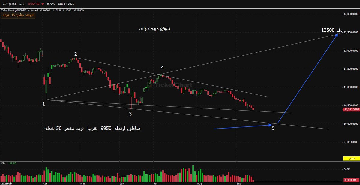 سعد بن شاهر tweet media