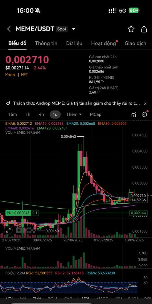 vinhdtrai's tweet image. 🌟Mình đã sử dụng hết 100 lượt Research/ 2 tuần và kiếm được những kèo như  $MEME x2, $MOODENG +60% và $CATI +30% như thế nào 🏄‍♂️

Đây là những trải nghiệm thực tế của mình với Surf và cũng là cách mà mình thường sử dụng nền tảng này trong việc tìm kiếm…