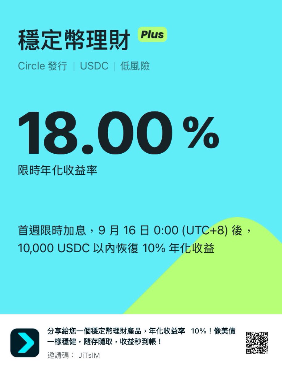 Shiningbkg79323's tweet image. 📢 Bitget Wallet 【Earn Plus】上線！

✅ 預註冊抽 iPhone（截止 9/15）
✅ 首週參與享 20% 年化收益
✅ 穩定幣理財，安全又高息

👉 立即參與：
newshare.bwb.global/tw/invite_earn…

#Bitget #EarnPlus #穩定幣 #理財