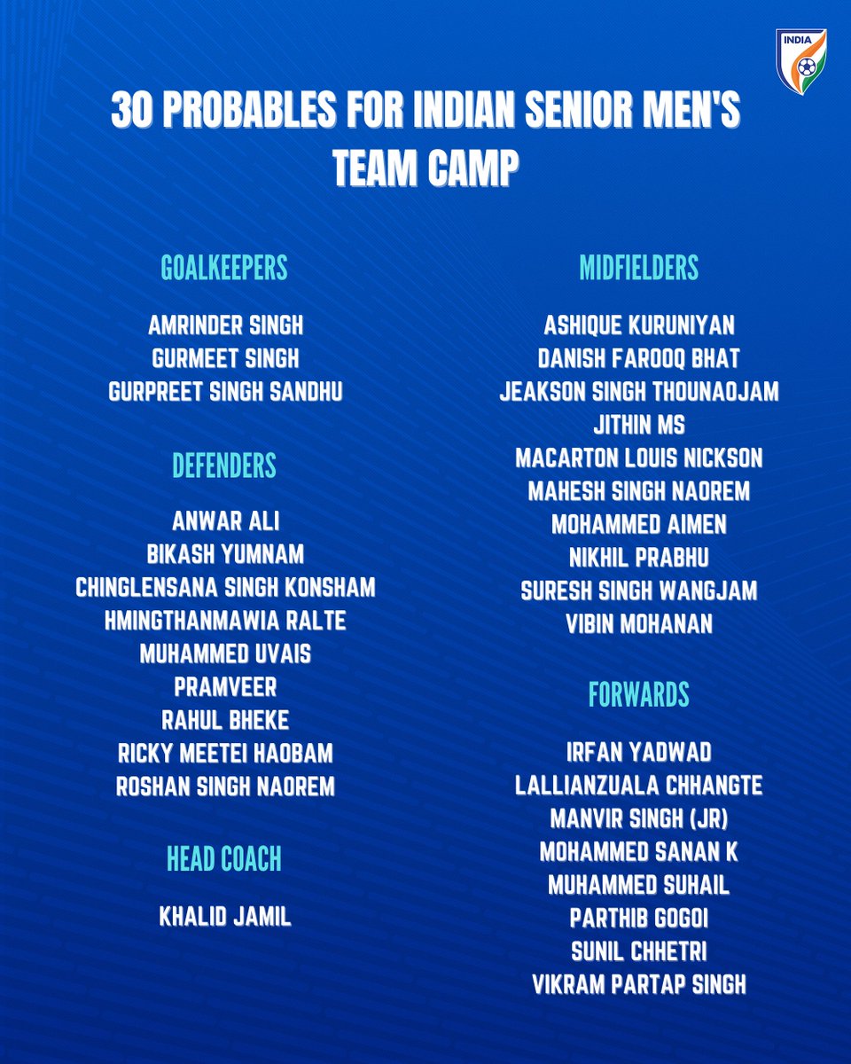 IndianFootball's tweet image. Khalid Jamil names 30 probables for AFC Asian Cup Qualifiers against Singapore 🇮🇳🇸🇬🔜

The #BlueTigers camp will begin in Bengaluru on September 20 📍

More details 🔗 bit.ly/46CjlQg

#ACQ2027 #IndianFootball ⚽️