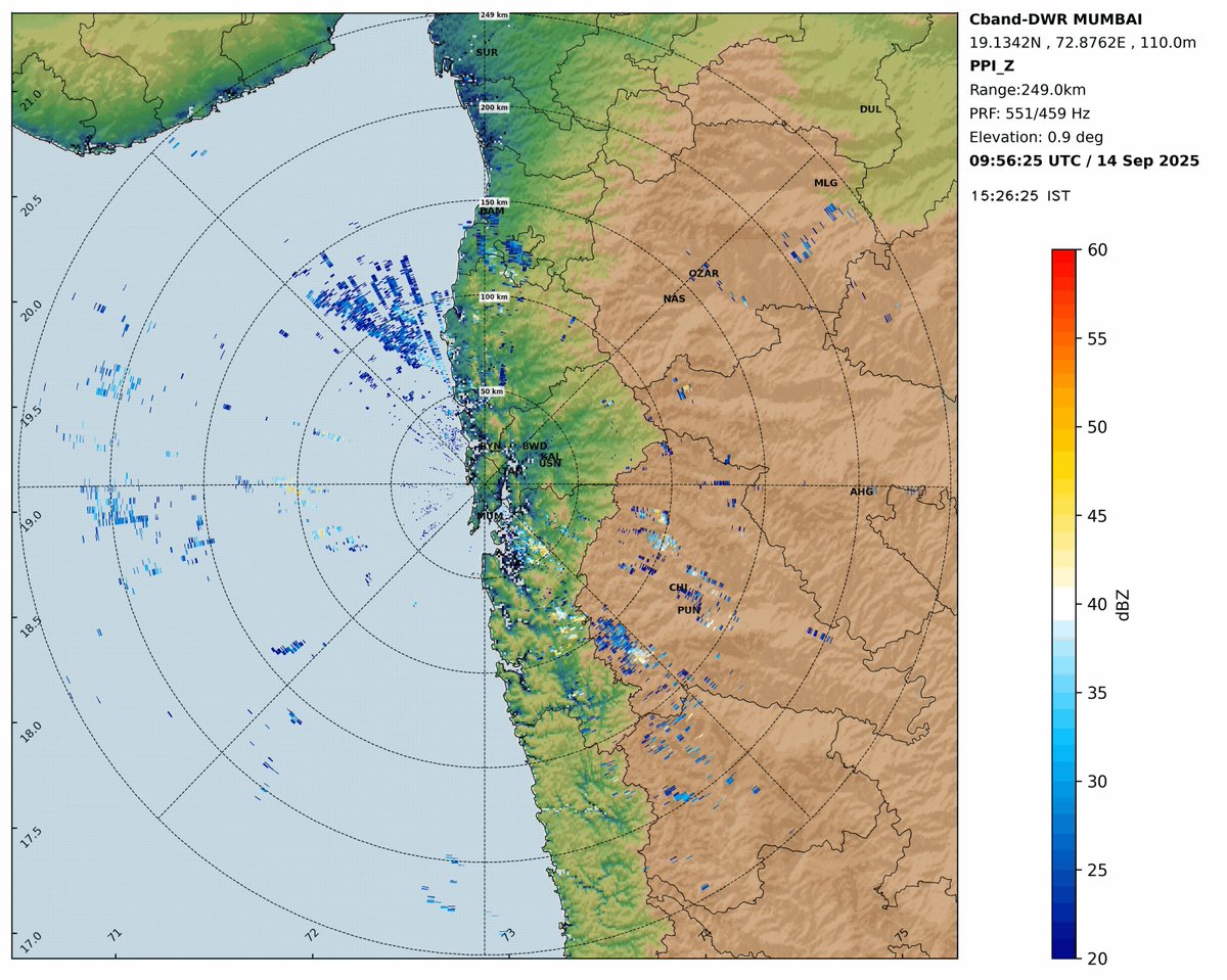Dr. Vineet Kumar tweet media