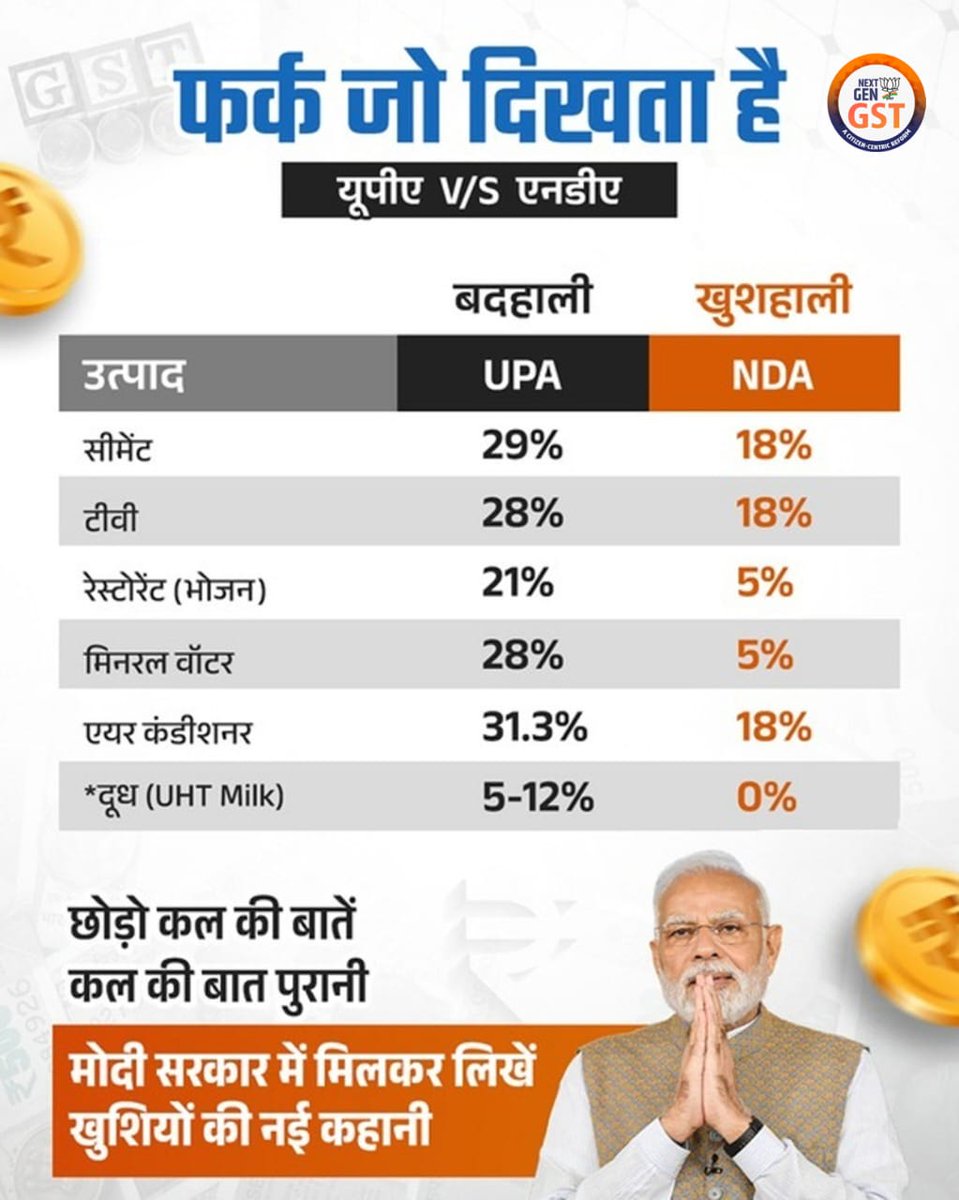 फरक स्पष्ट आहे...!

#NextGenGST