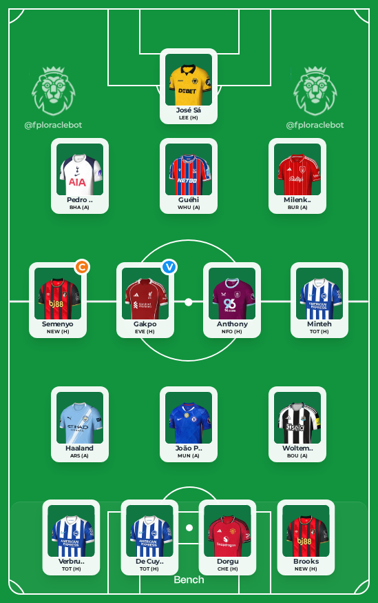 FPLOracle tweet media