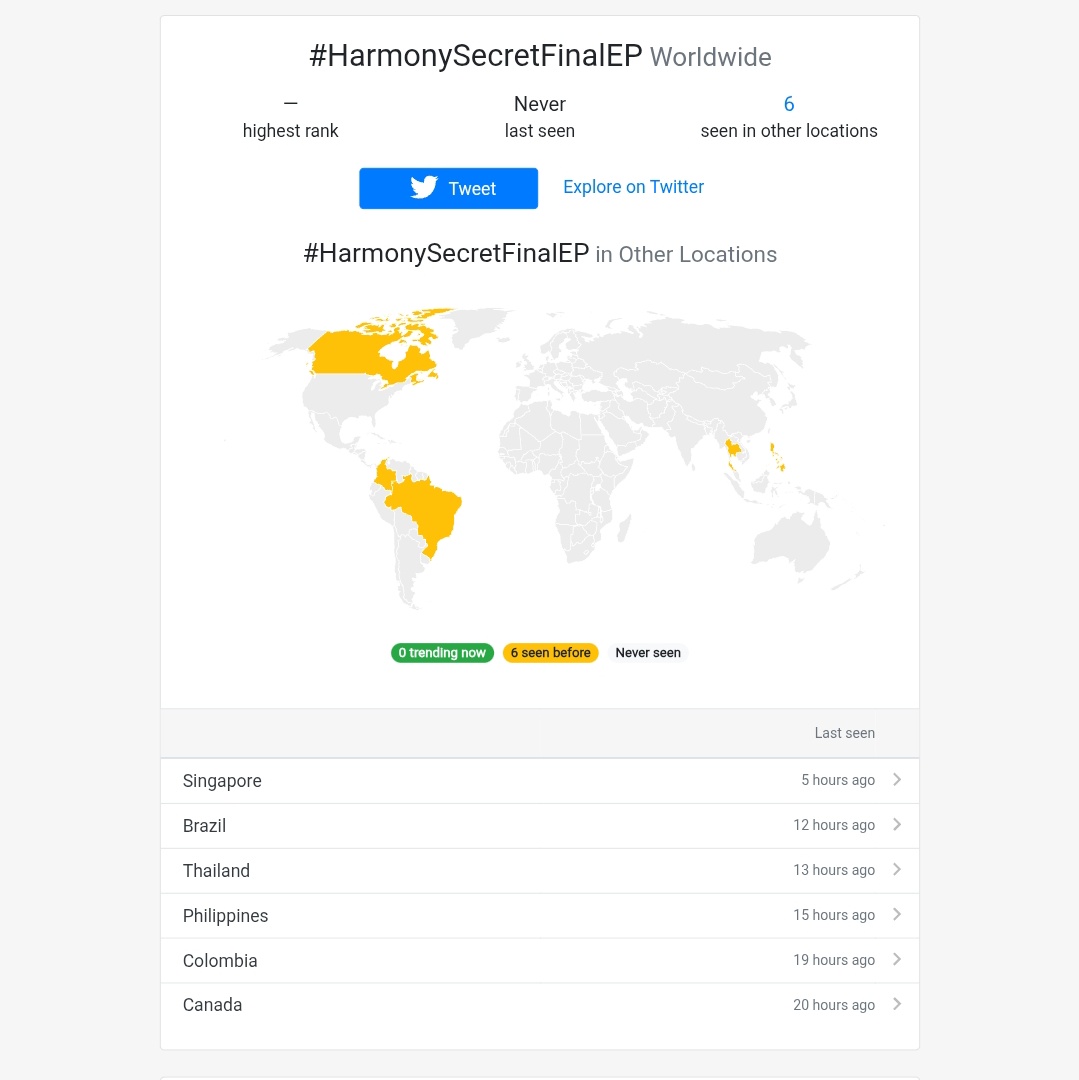 LMSY_tagTrend's tweet image. Congratulations Harmony Secret EP8
for 24hrs repost in X 
 
 #HarmonySecretFinalEP
RESULT : 1.7M
ENGAGEMENT : 2.2M
REACH : 111.3M

🔑HARMONY SECRET LAST DEAL
RESULT : 1.6M 
ENGAGEMENT: 2M
REACH 105.1M

hashtags 
Trend in 6 Places &amp;amp; highest Rank 
🇸🇬 6 🇹🇭 27  🇨🇴 15 🇨🇦23 🇧🇷4 🇵🇭 31
