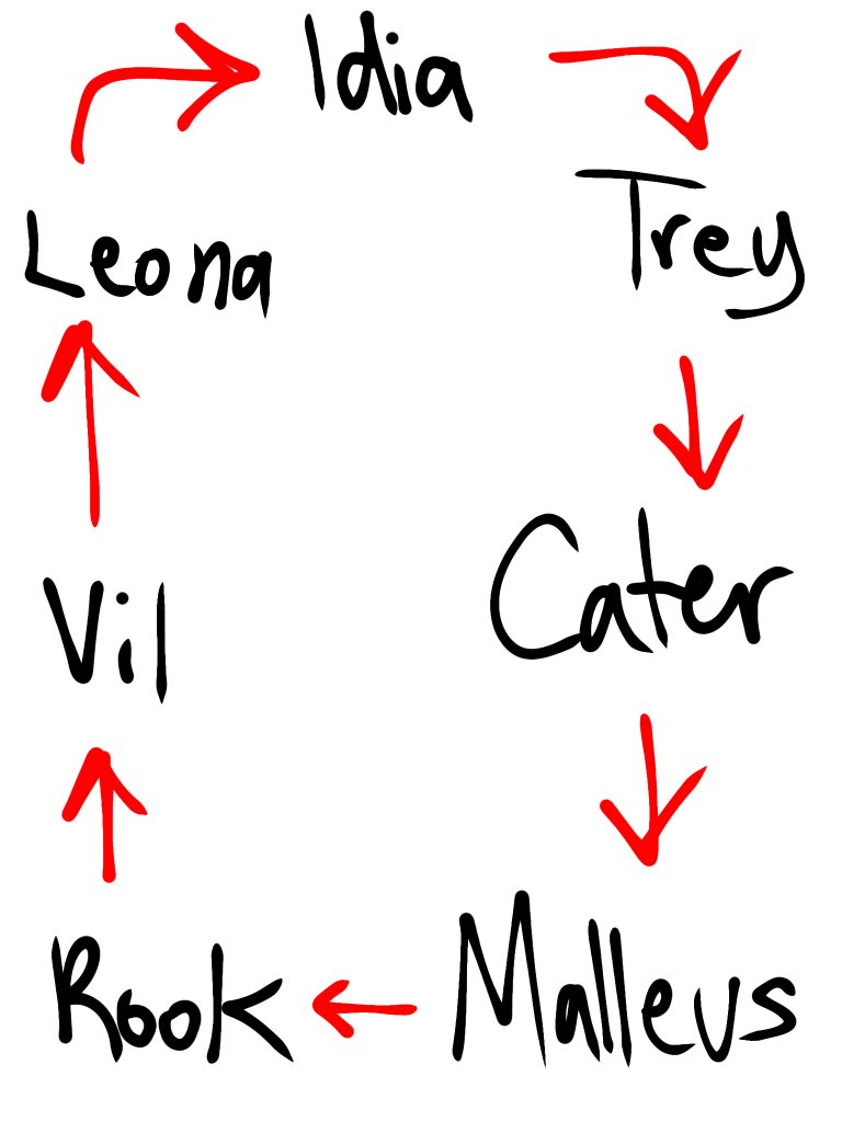 My take on the third year’s first crushes (they’re DOOMED)