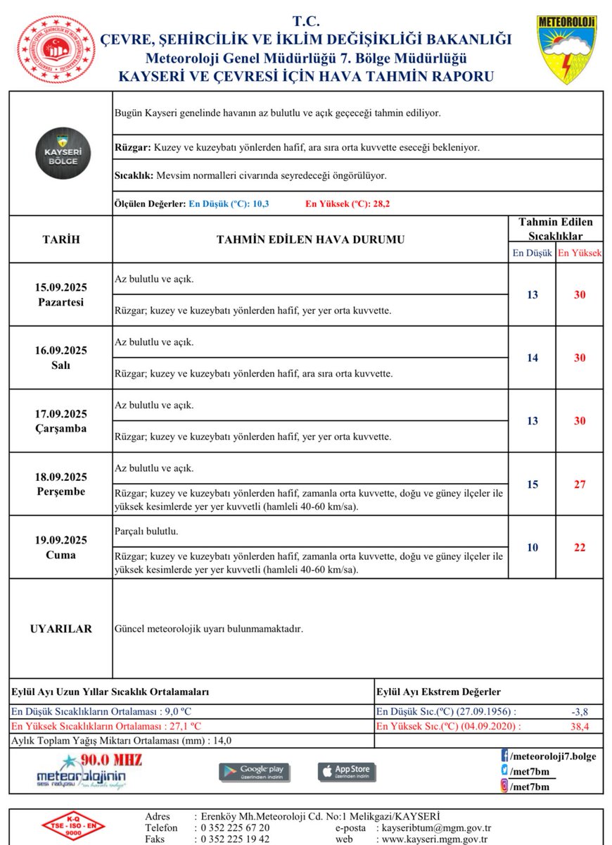 📌Haftalık Hava Tahmin Raporu.
