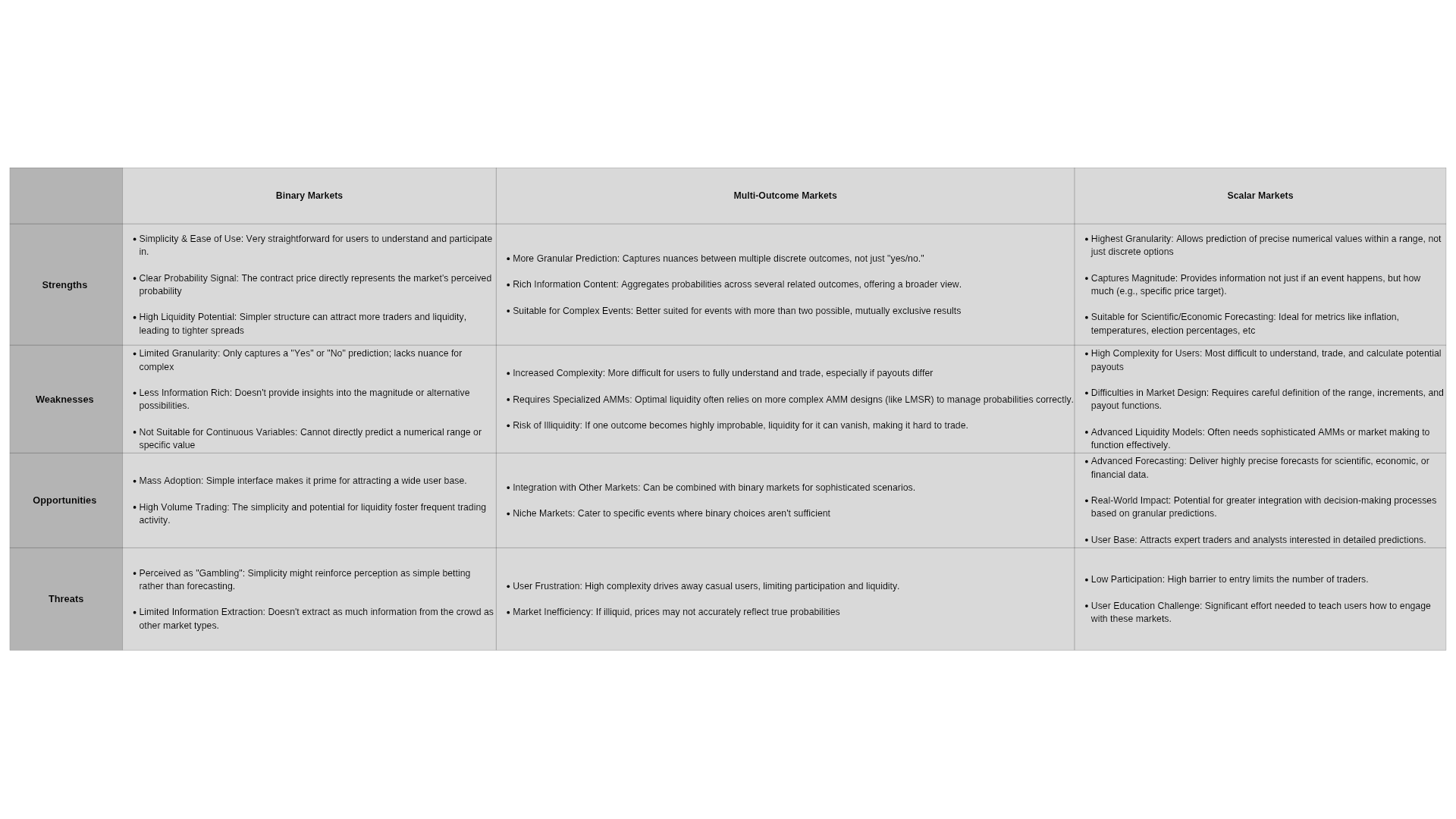 预测市场的技术类型：机制与权衡-老雅痞