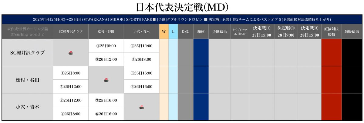 nabeoji (@nabeoji) / Posts / X