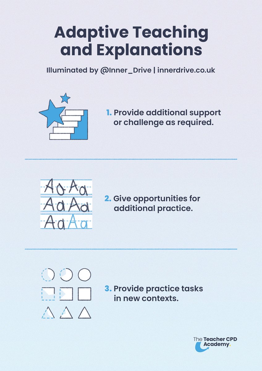 Adaptive Teaching is a powerful tool in education, helping to ensure all students can reach a certain learning goal 🎯

Here's all you need to know about what it is, what it isn't, and how to use it in your classroom ⬇️
innerdrive.co.uk/guides/a-teach…