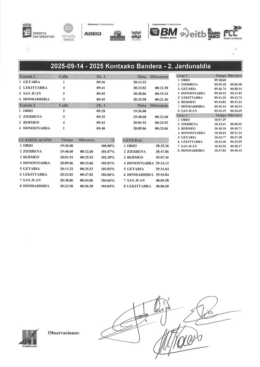 Gizonezkoen 2. Jardunaldia | Denbora ofizialak 
2a Jornada masculina | Tiempos oficiales
<a href="/ArraunZierbena/">Zierbena Arraun</a> <a href="/CRO_OrioAE/">Orio AE</a> <a href="/CROOrioAE/">CRO Orio AE</a> <a href="/Urdaibai_Arraun/">BermeoUrdaibaiArraun</a> <a href="/donostiarragara/">Donostiarra Arraun Elkartea</a> <a href="/GetariakoAE/">Getariako A.E</a>
<a href="/HondarribiaAE/">Hondarribiarraun</a> <a href="/sanjuan_koxtape/">San Juan - Koxtape CMO Valves</a> <a href="/lekittarra/">Isuntza Lekittarra A.E.</a>
<a href="/donostiakultura/">Donostia Kultura</a> <a href="/DonostiakoUdala/">Donostiako Udala</a> <a href="/Ayto_SS/">Ayto San Sebastián</a>
<a href="/donostia_kirola/">Donostia Kirola</a>