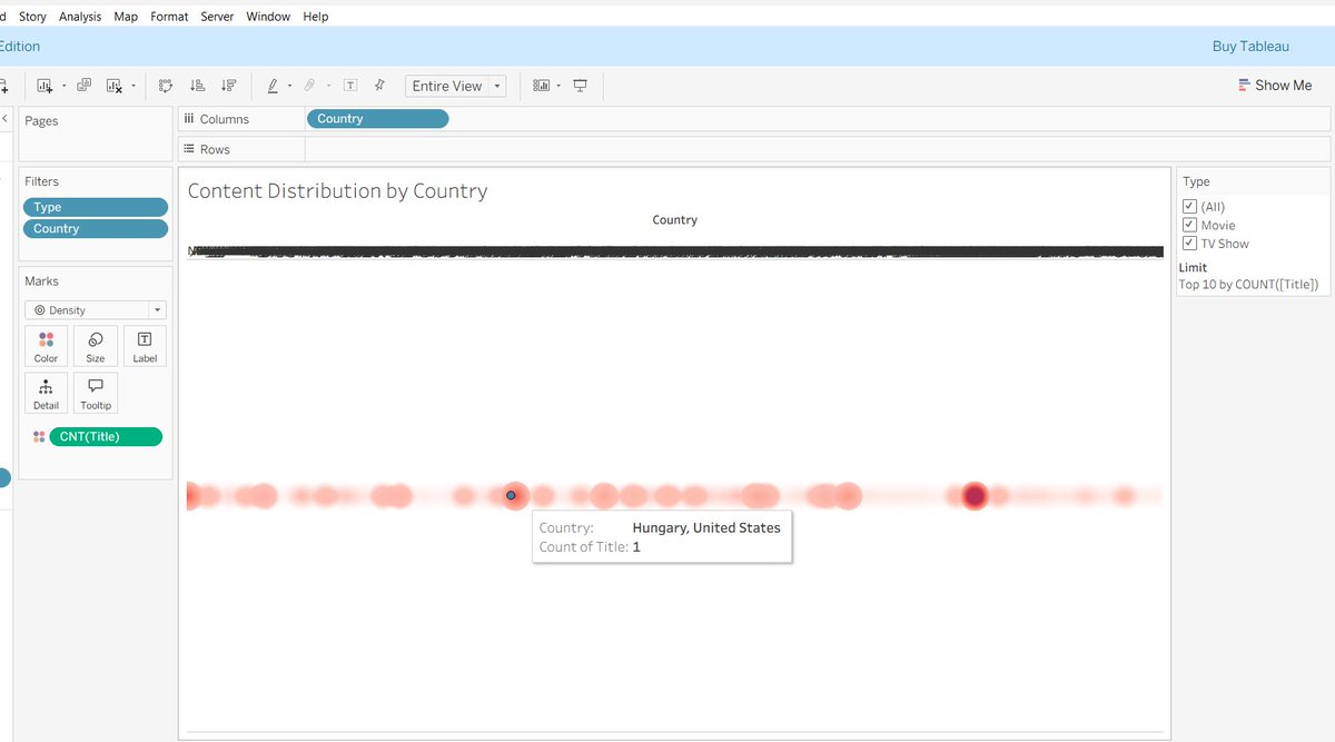 divya_dhumal10's tweet image. I was curious... which countries produce the most Netflix content? 🌎
Made this density chart, and wow ... some countries are killing it! 😵🎬
#Datavizualization #Netflix #TableauDashboard