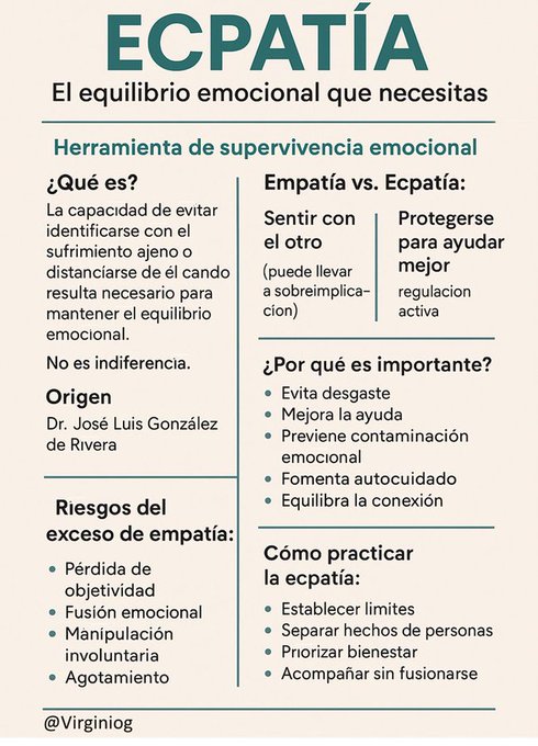 Ecpatía   

Una habilidad complementaria a la empatía que te permitirá tener una mayor regulación emocional y proteger tu estado ánimo   

Empatizas, pero creas distancia compasiva, das apoyo emocional salvaguardando tu estado emocional y bienestar